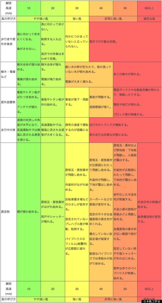明日は暴風雪？？