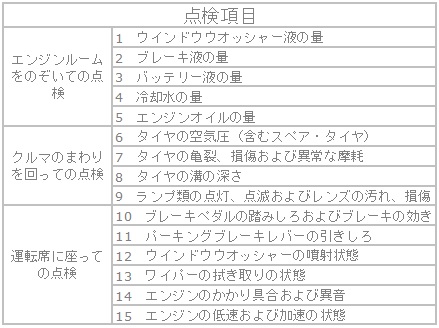 日常点検のすすめ