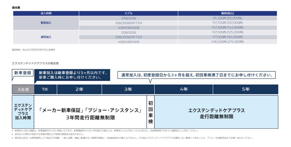 エクステンデッドケアプラス