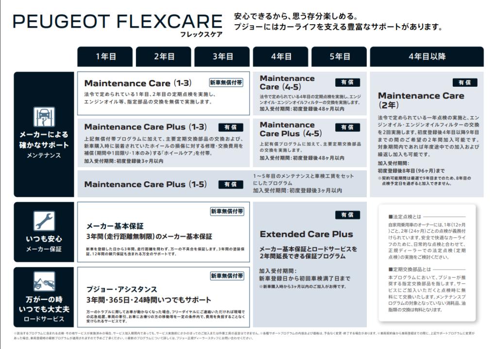 アフターサービスのご紹介！！