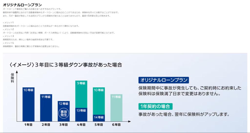 Stellantisジャパン自動車保険のご案内！！　＋ローンプラン