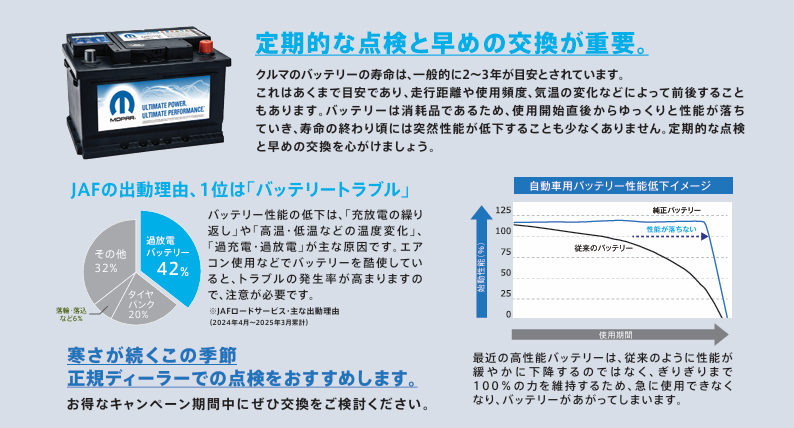バッテリー交換はいかがですか？